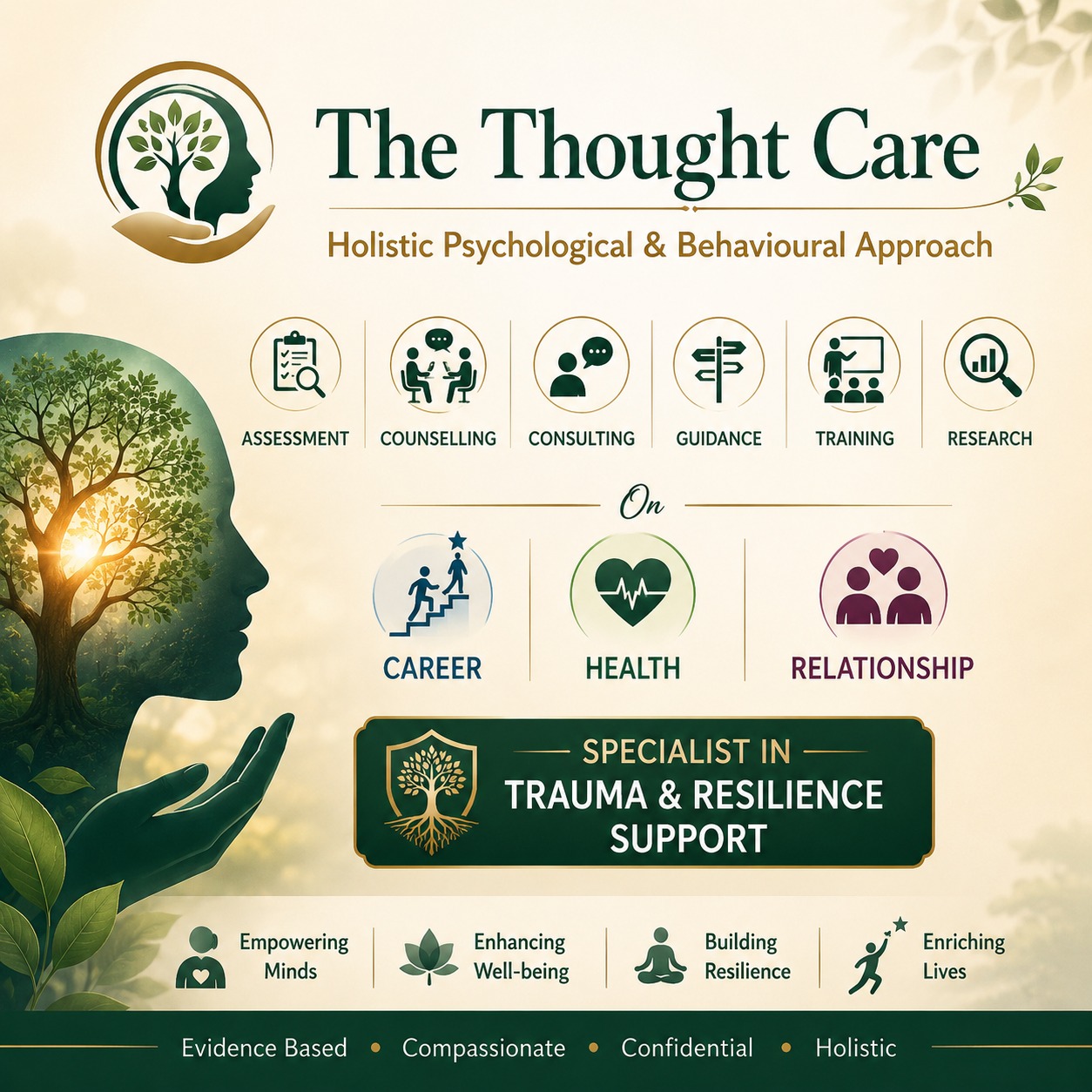 The Thought Care services: assessment, counselling, consulting, guidance, training, research, career, health, relationship, trauma and resilience support